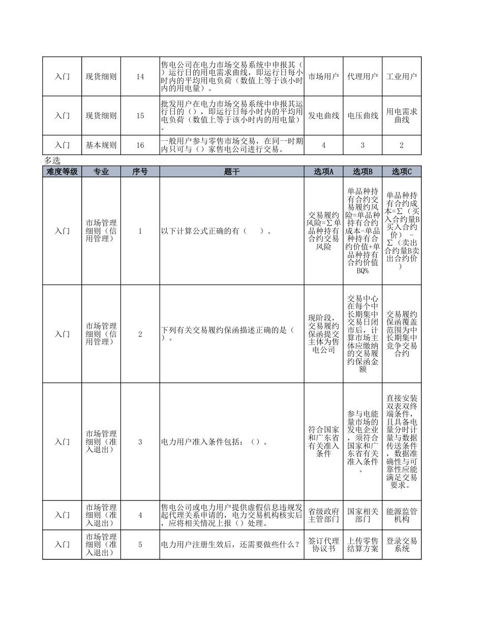 电力现货基础理论试题库Excel表-430个选择题_第2页
