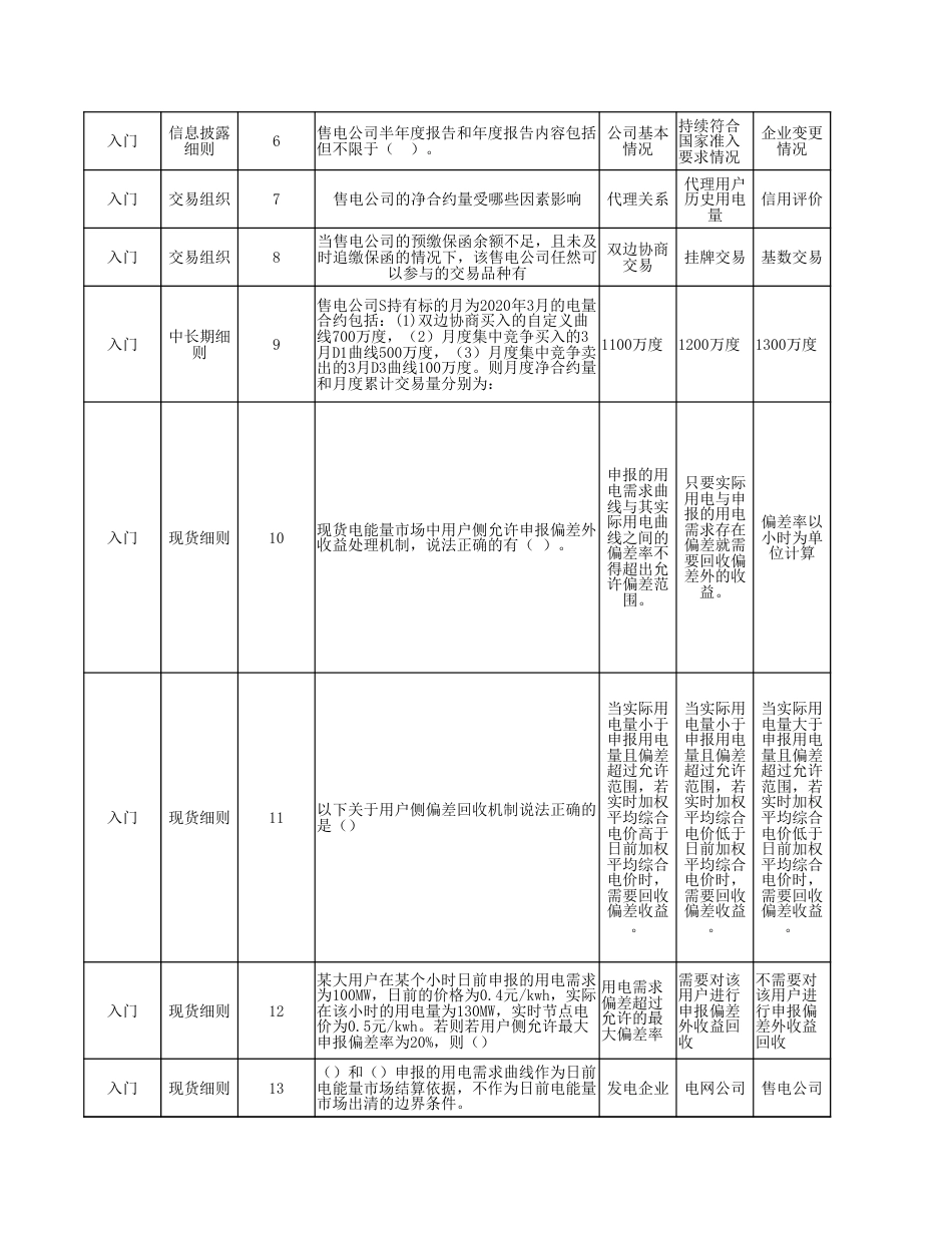 电力现货基础理论试题库Excel表-430个选择题_第3页