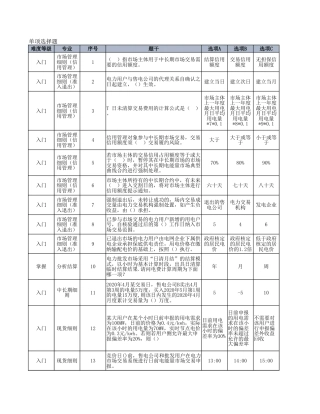 电力现货基础理论试题库Excel表-430个选择题