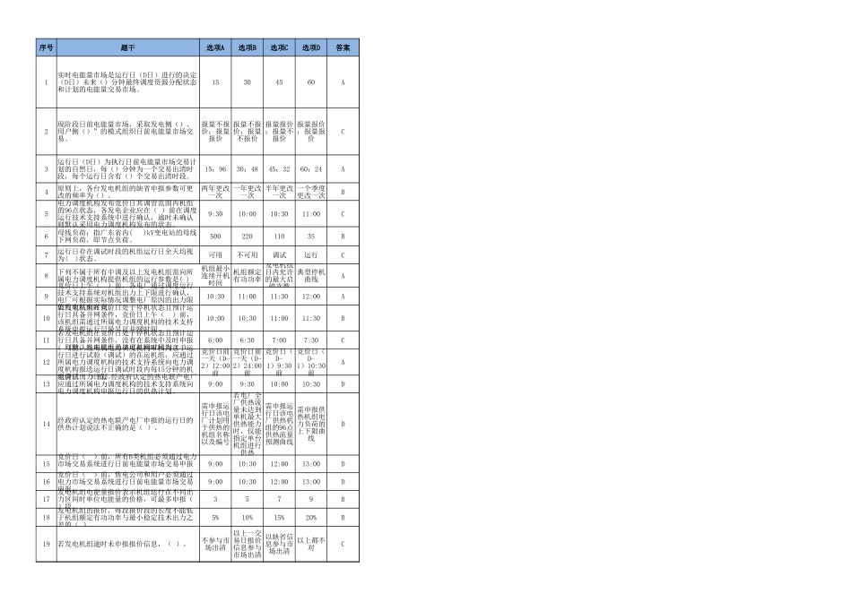 电力现货试题库Excel表:356个单选、318个多选、324个判断和28个案例分析_第1页