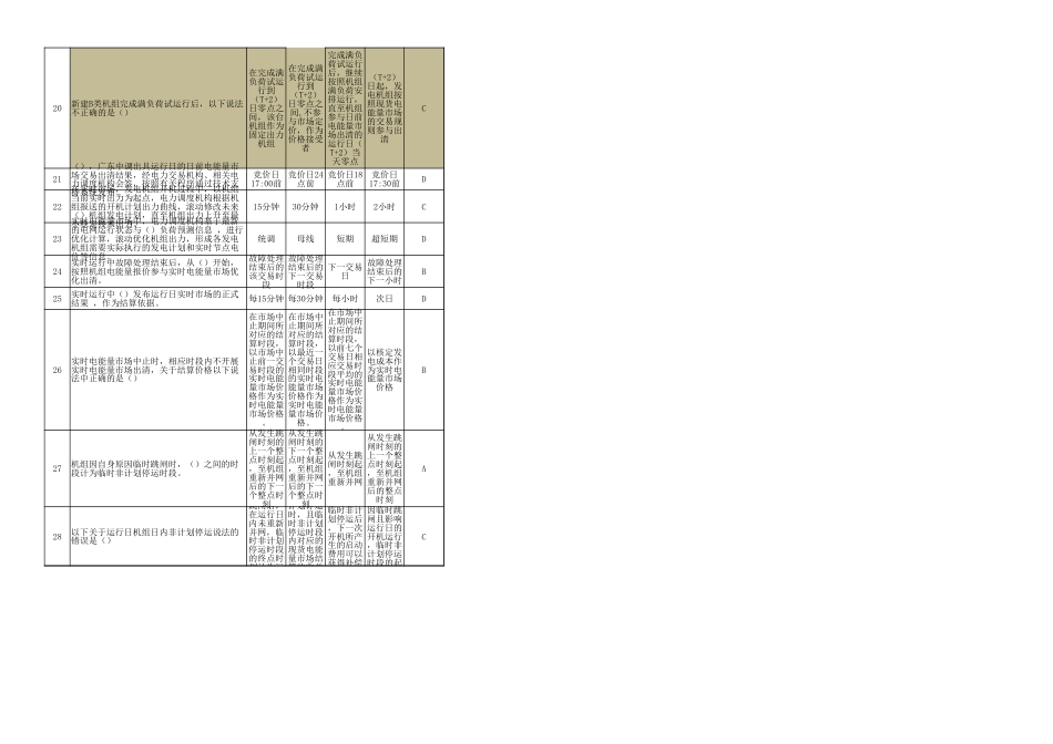 电力现货试题库Excel表:356个单选、318个多选、324个判断和28个案例分析_第2页