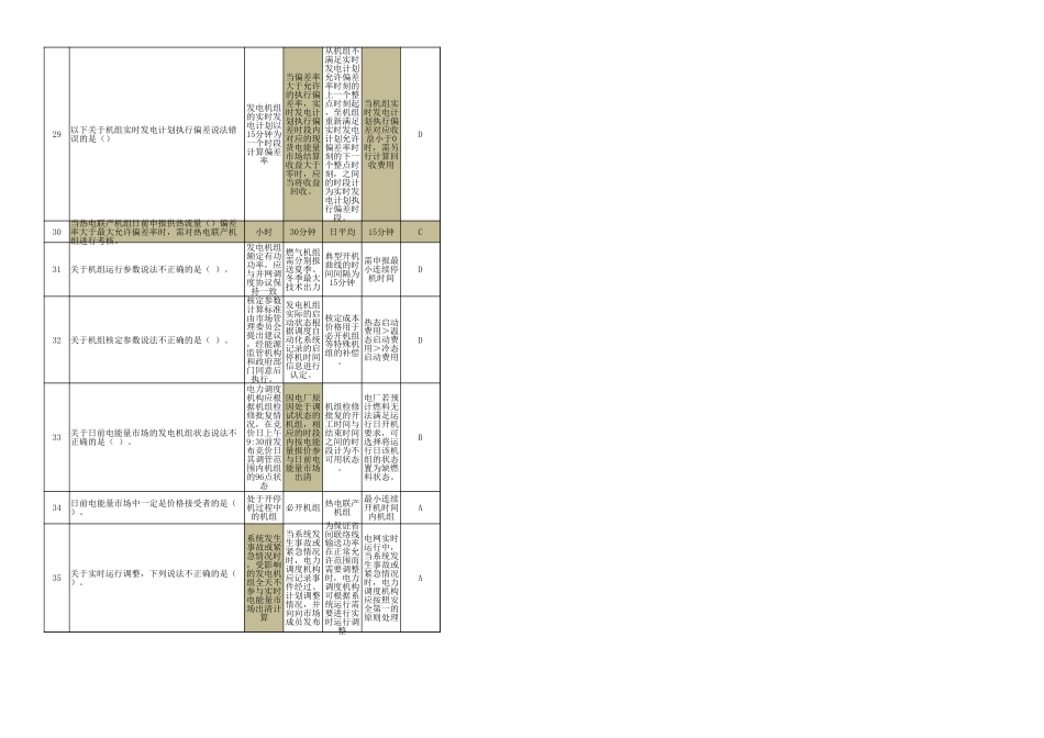 电力现货试题库Excel表:356个单选、318个多选、324个判断和28个案例分析_第3页