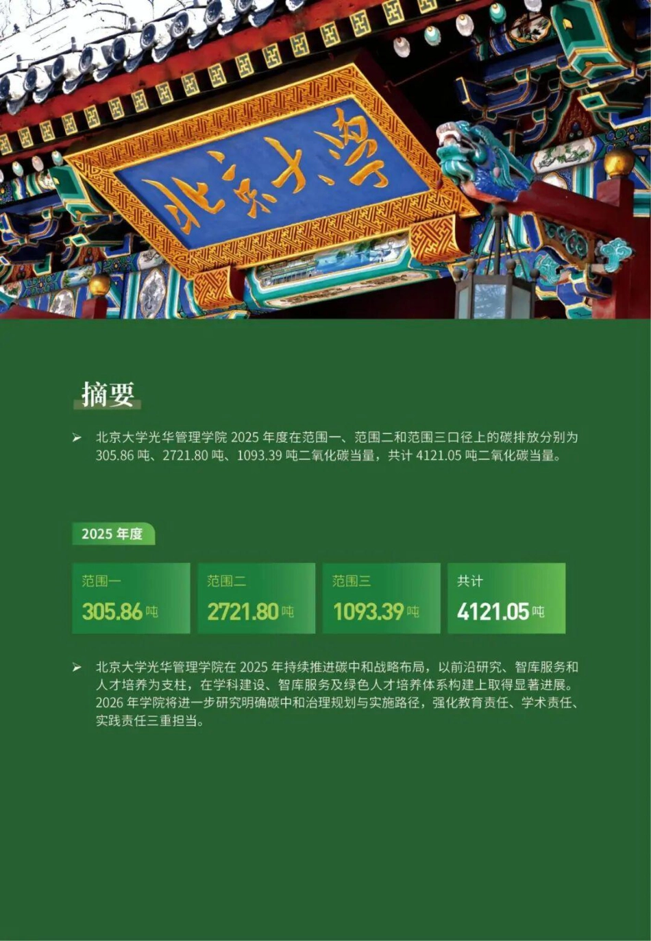 北京大学光华管理学院碳足迹与碳中和行动报告2025_第2页