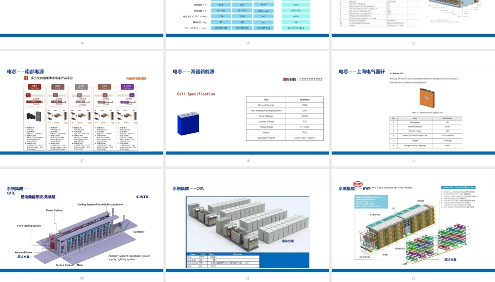 68页储能电站系统全面解析PPT!基础知识、应用场景、成本分析