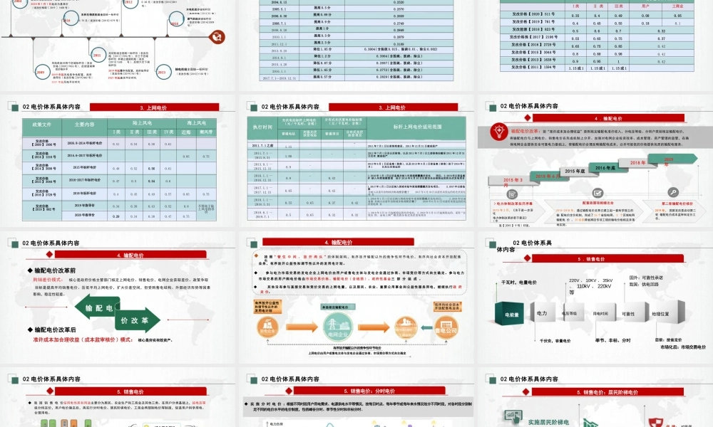内蒙古电力集团PPT:电价与电力市场化改革相关政策解读