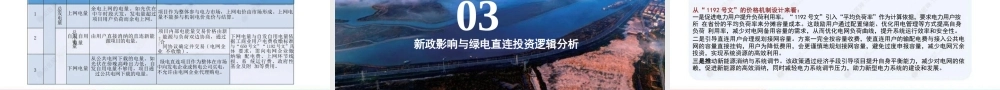 中国能建PPT：浙江省绿电直连政策及新能源就近消纳价格政策解读