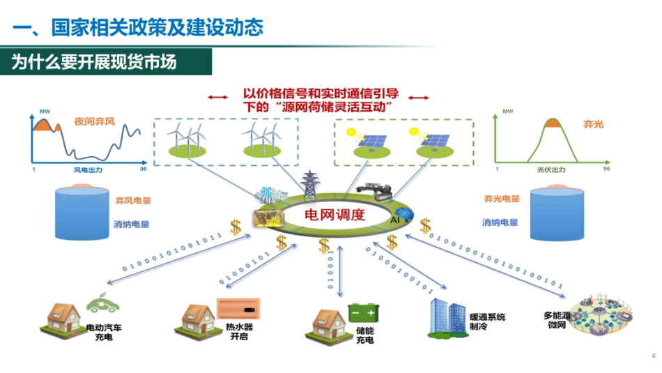 国网重庆PPT：电力现货市场有关政策解析_第3页
