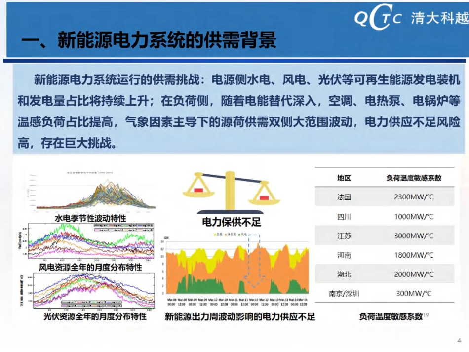 清大科越PPT：长周期现货市场交易策略实践_第3页