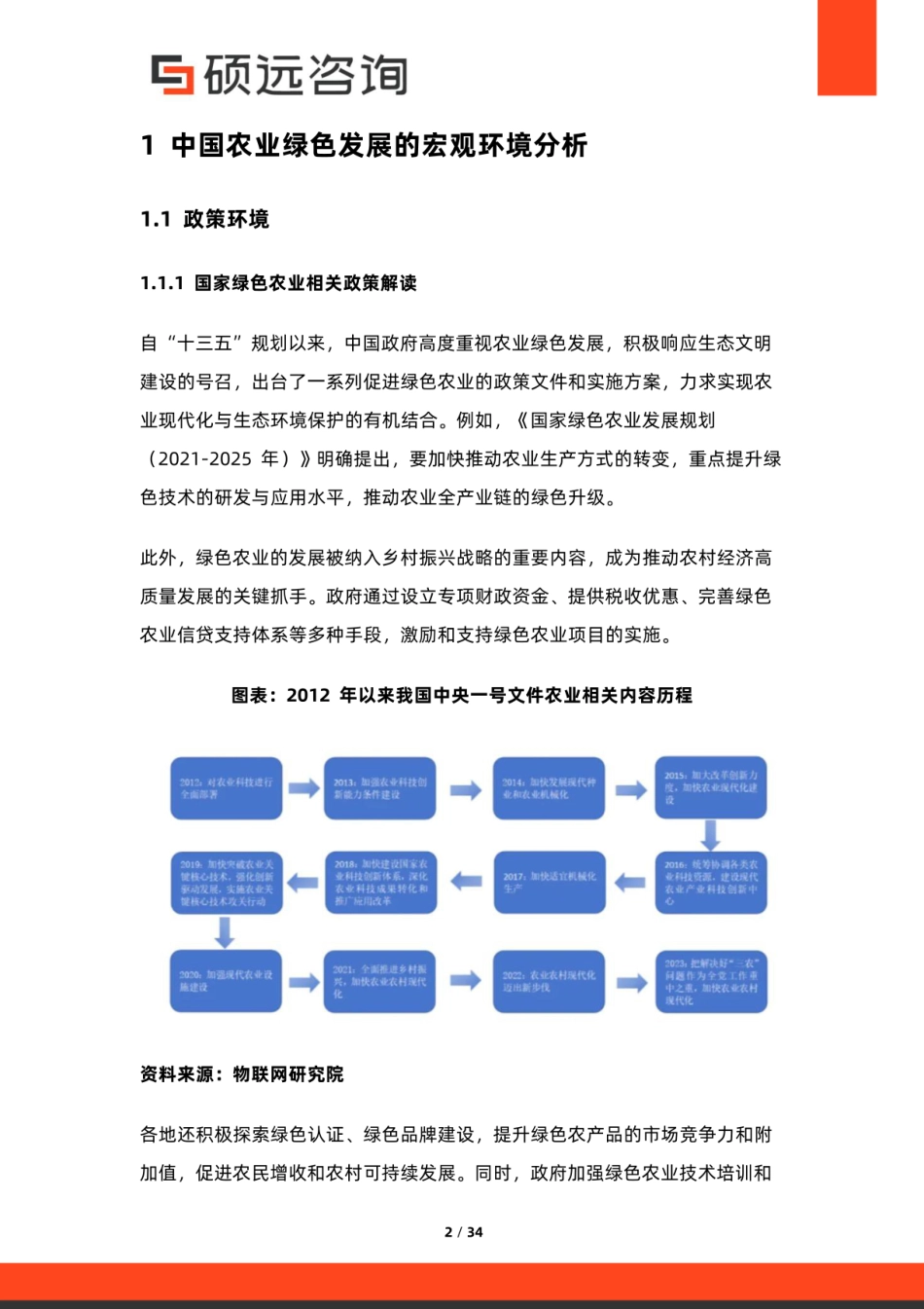 硕远咨询:2026年中国农业绿色发展行业研究报告_第2页