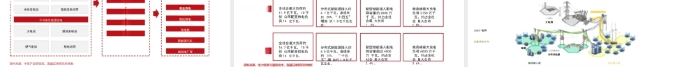 国盛证券:算电协同——重构源网荷储
