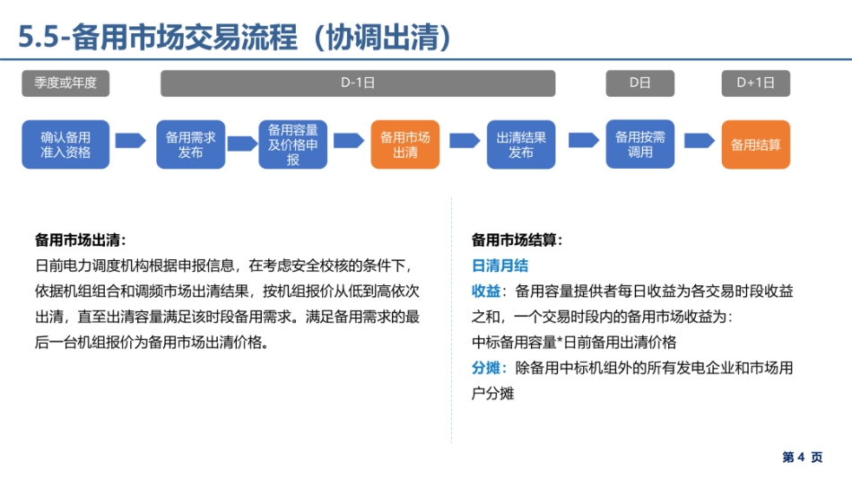 电力调频调峰市场、容量补偿、费用结算机制及流程详解_第3页