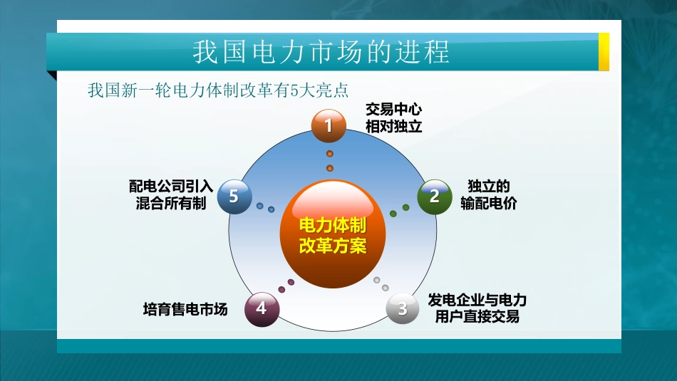 清华大学:电力市场概论全套课件(445页)_第3页