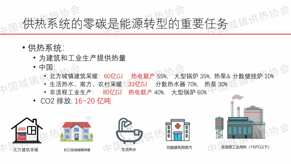 清华大学江亿院士PPT:构建我国新型供热系统 实现能源强国的技术路径_第3页