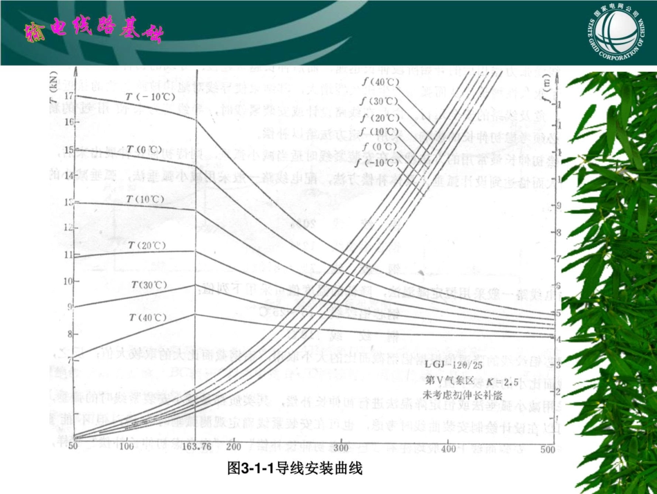 (121页)输电线路基础 课件 第三章 导线安装计算 (1)_第3页