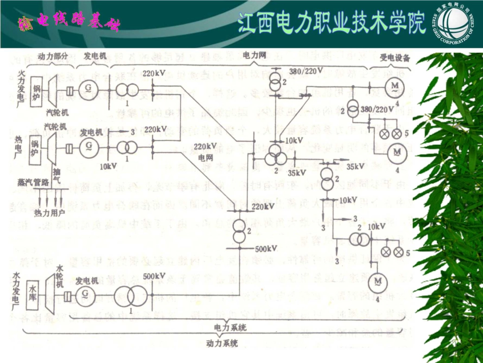 (208页)输电线路基础 课件 第一章 输电线路的基本知识_第3页
