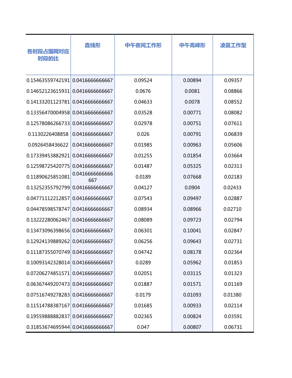 9种典型曲线拆分24小时用电数据表（全国适用）_第2页
