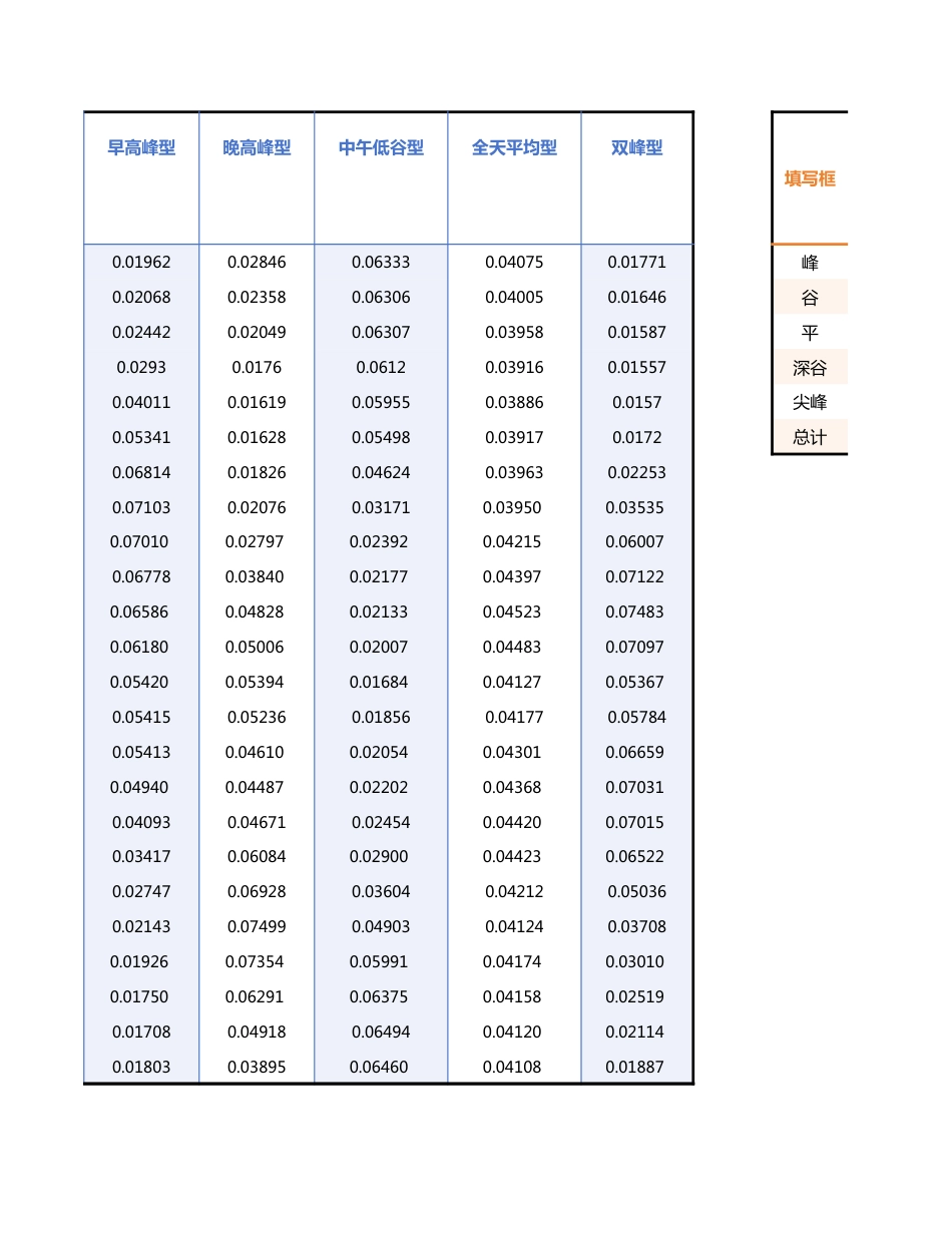 9种典型曲线拆分24小时用电数据表（全国适用）_第3页