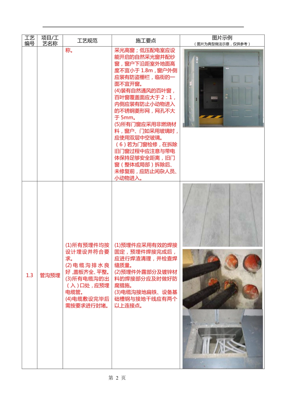 10kA配电站房标准建设规范及施工工艺_第2页