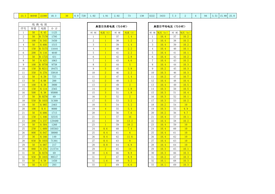 10kV供电线路相关常用计算公式_第2页