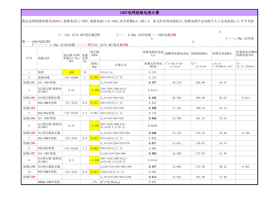 10KV系统短路电流整定计算表格_第1页