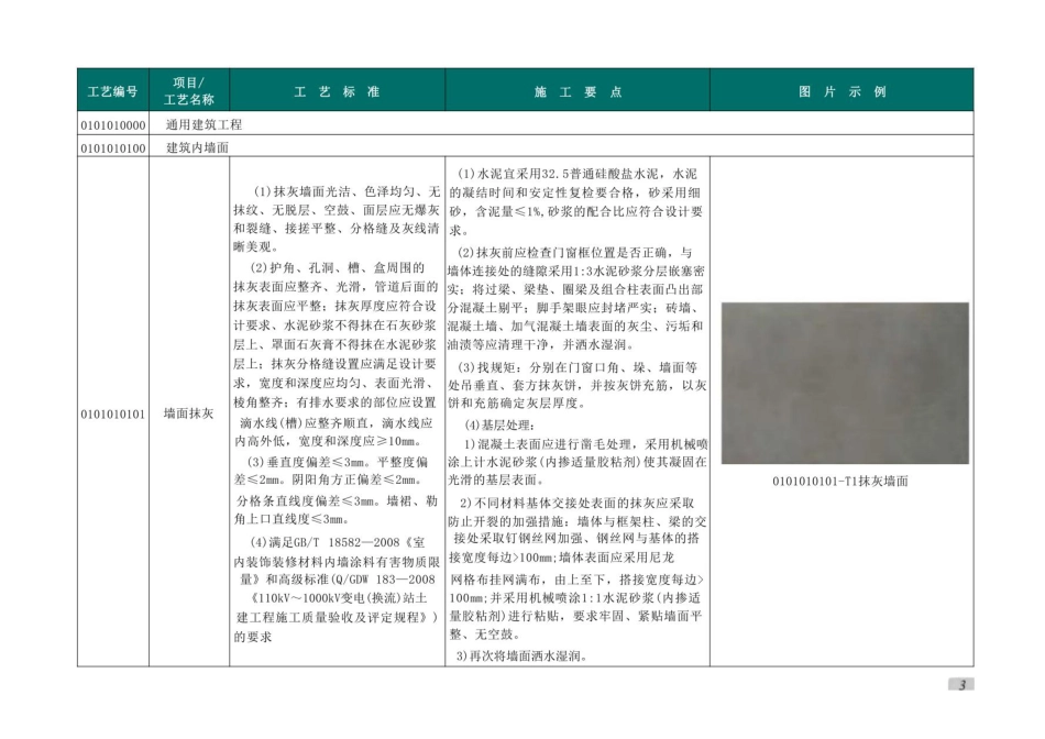 294页 输变电工程工艺标准库(变电+送电线路)_第2页