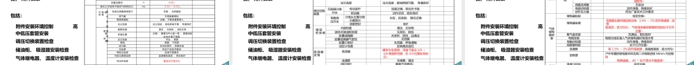 2025电气工程验收关键质量数据标准和检验方法