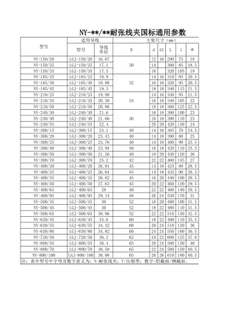 NY型耐张线夹参数