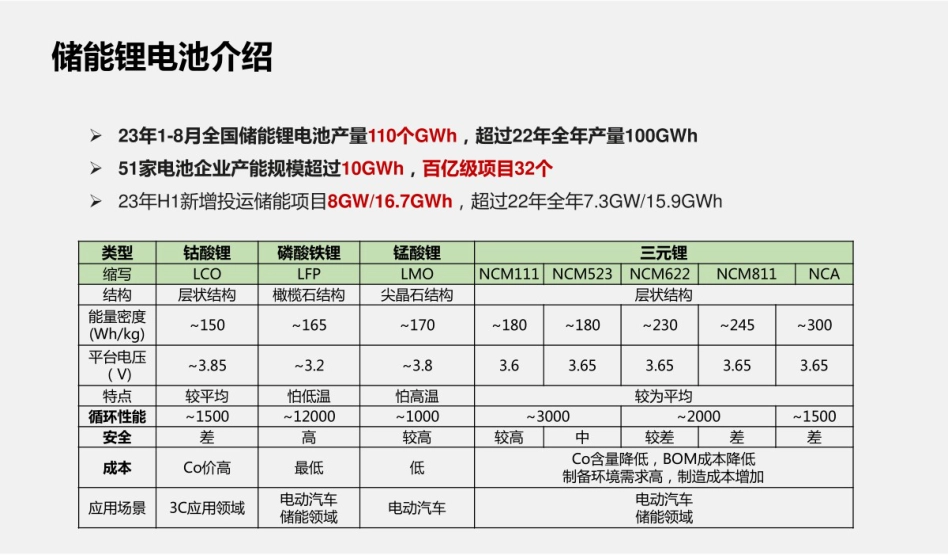 PPT-华为智能组串式储能系统安全设计关键技术_第3页