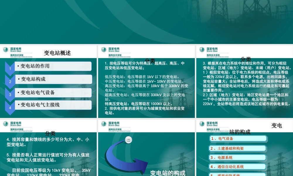 变电站的构成(一次设备、二次设备)