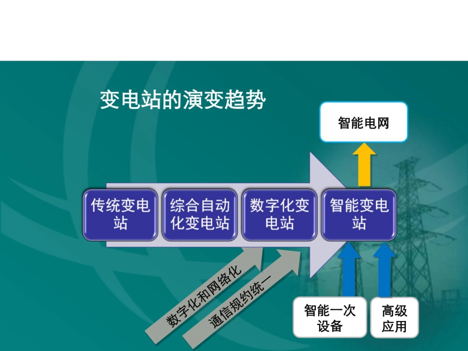 变电站知识大全(153页完整版)_第2页