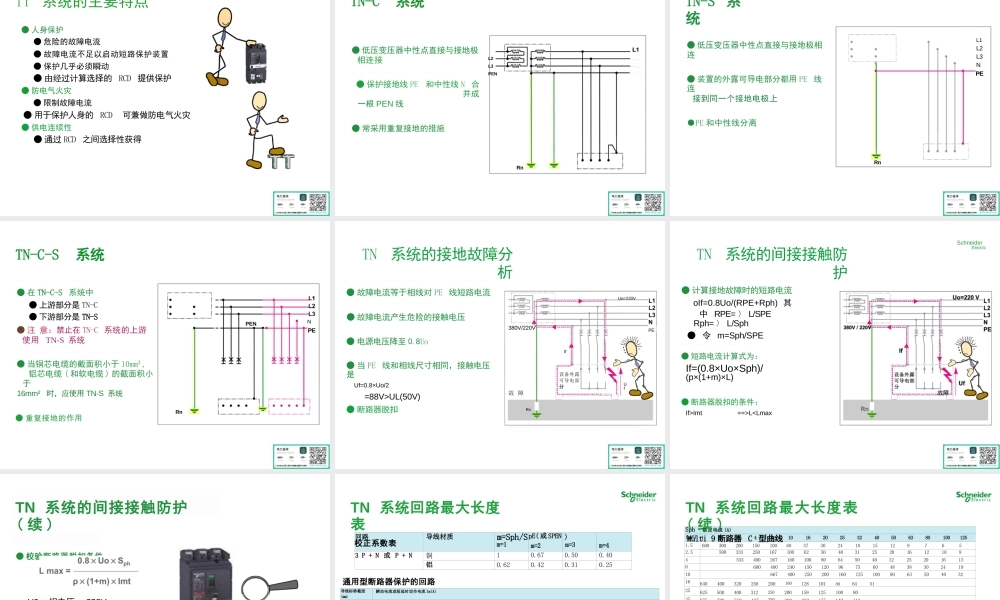 不同接地系统的特性(培训讲义)