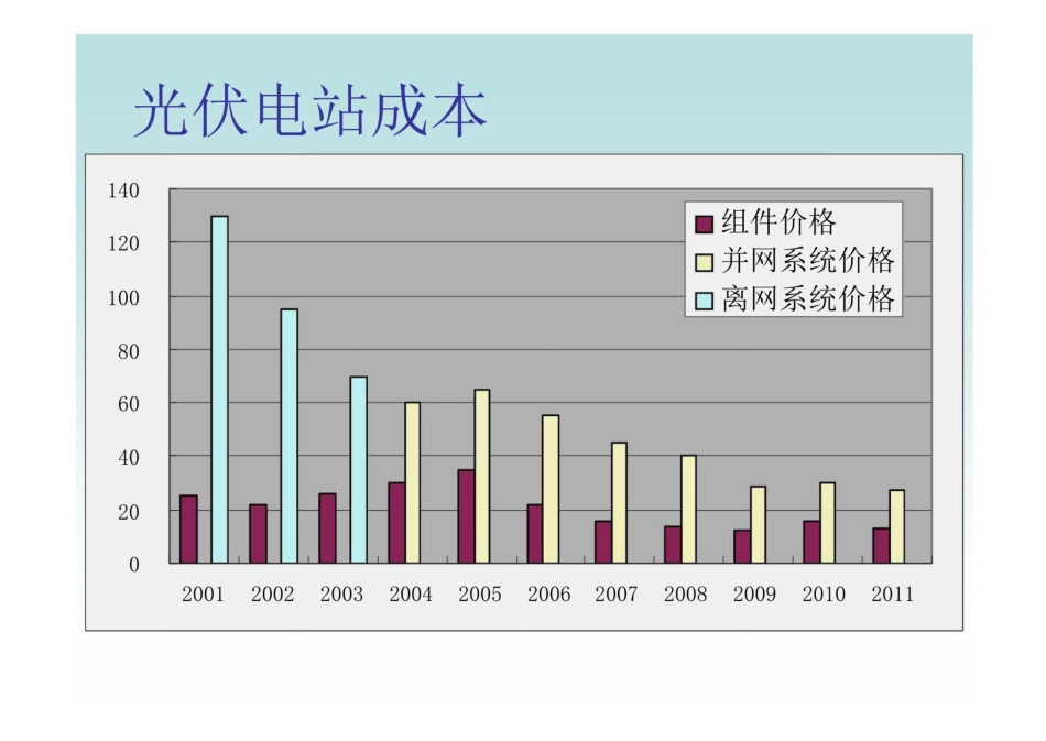 大型光伏光伏电站设计与施工(78页) (1)_第3页
