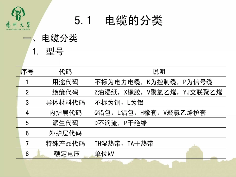 电缆的选择与施工安装_第2页