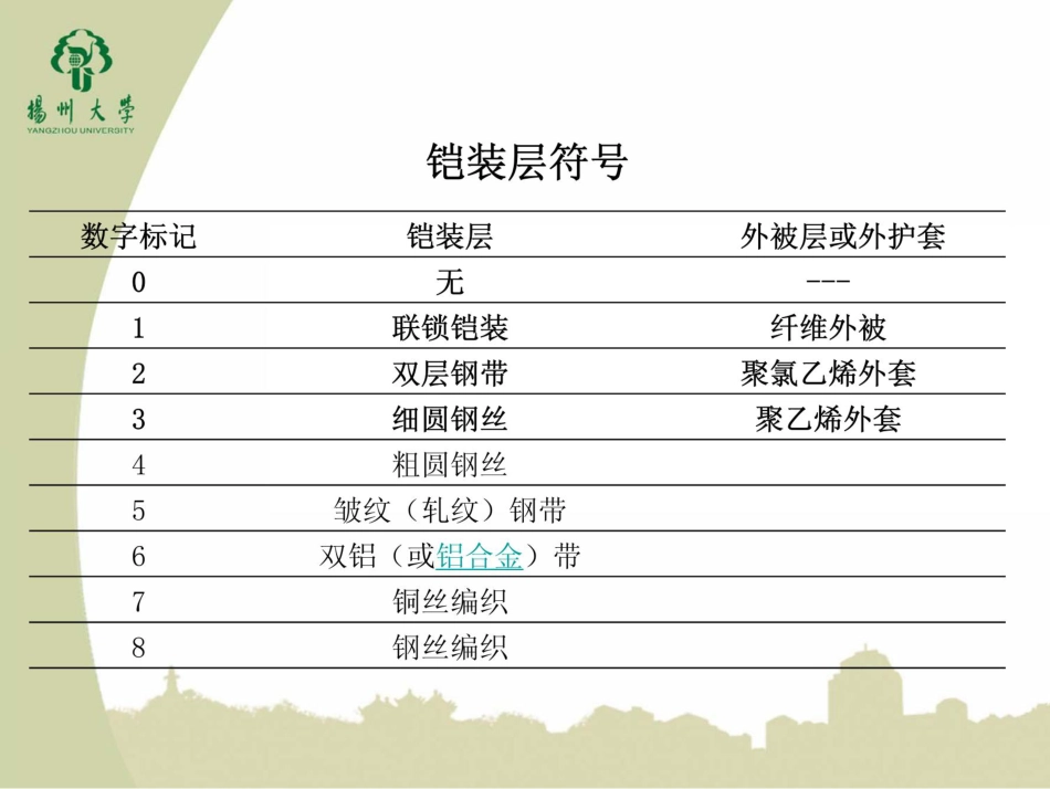 电缆的选择与施工安装_第3页