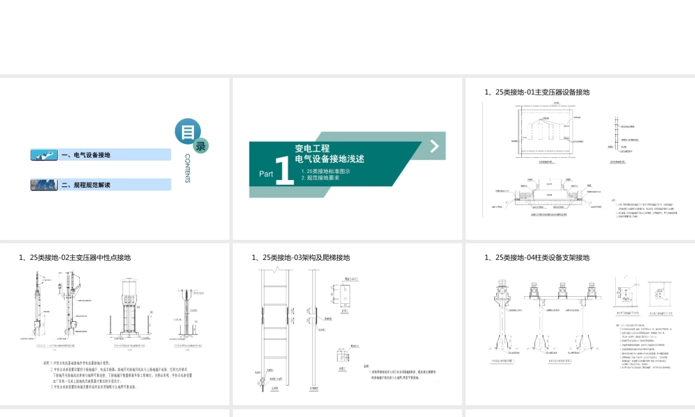电气设备接地及规程规范解读培训课件