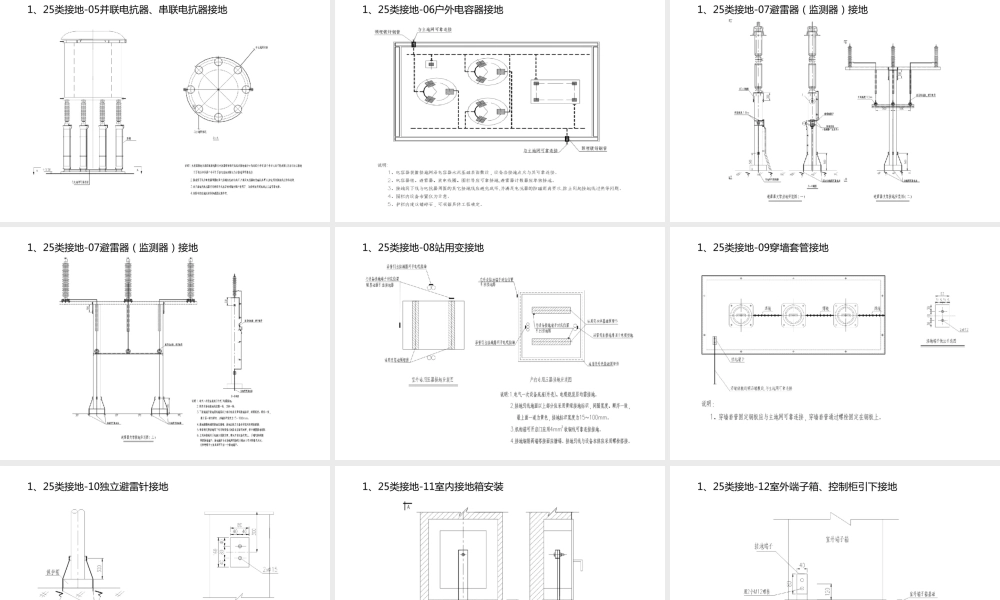 电气设备接地及规程规范解读培训课件