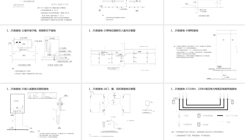 电气设备接地及规程规范解读培训课件