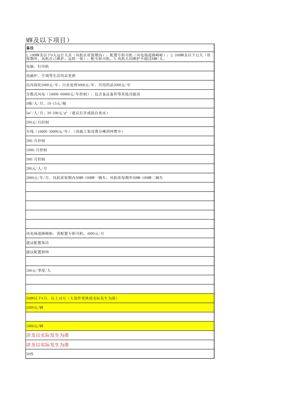 风电场运维费预算(初版)_第3页
