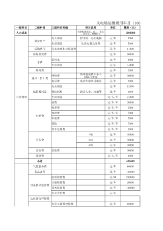风电场运维费预算(初版)