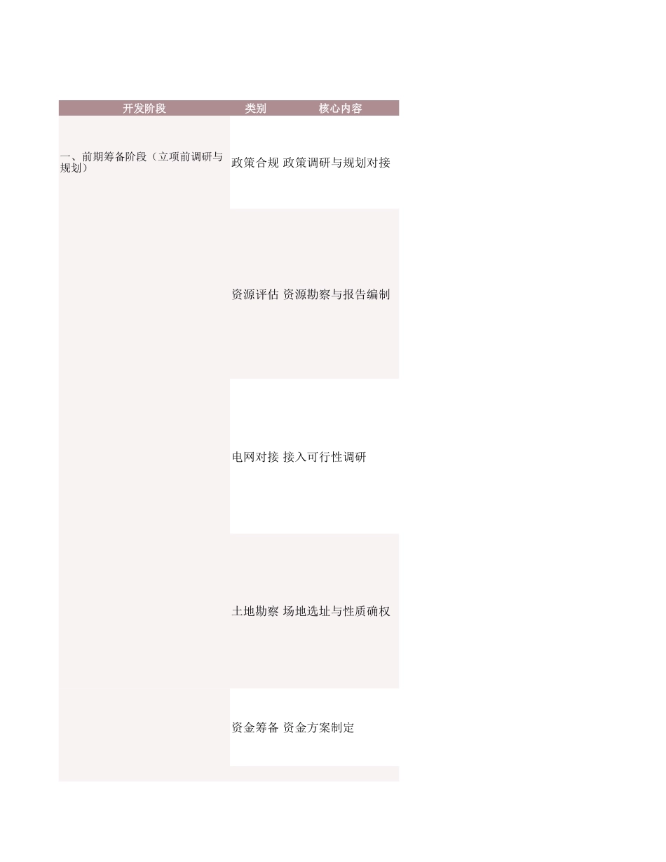 风光储项目开发全流程实操手册 (1)_第1页