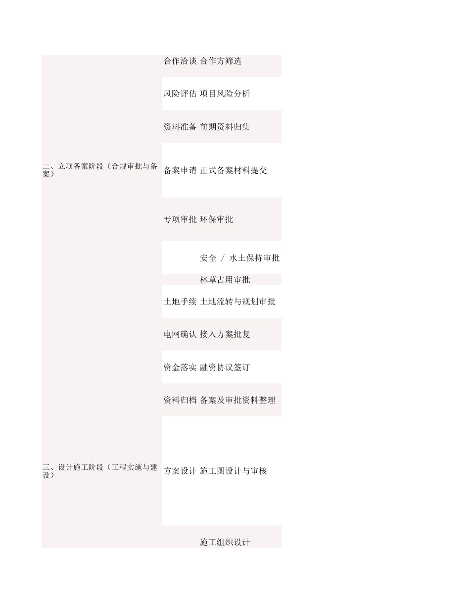 风光储项目开发全流程实操手册 (1)_第2页