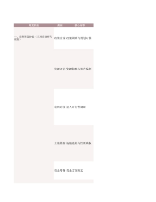 风光储项目开发全流程实操手册 (1)