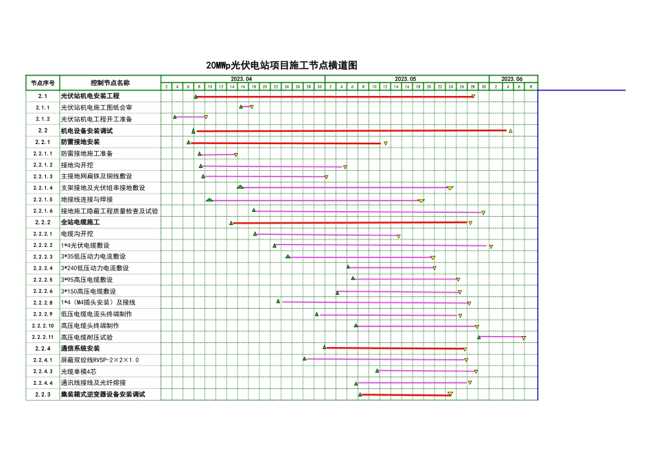 光伏系统施工总进度计划表_第3页