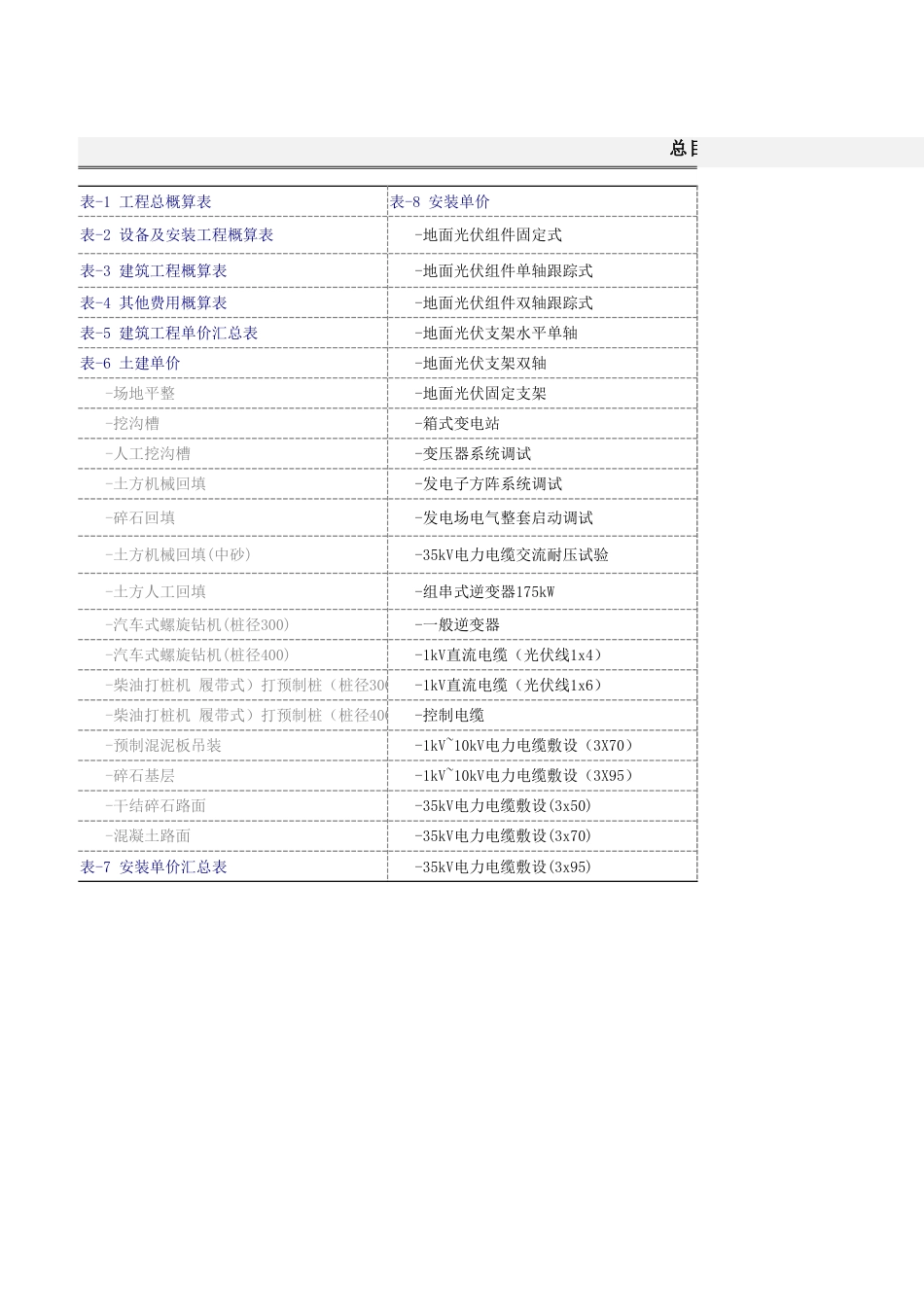 光伏项目经济指标工程概算造价表_第3页