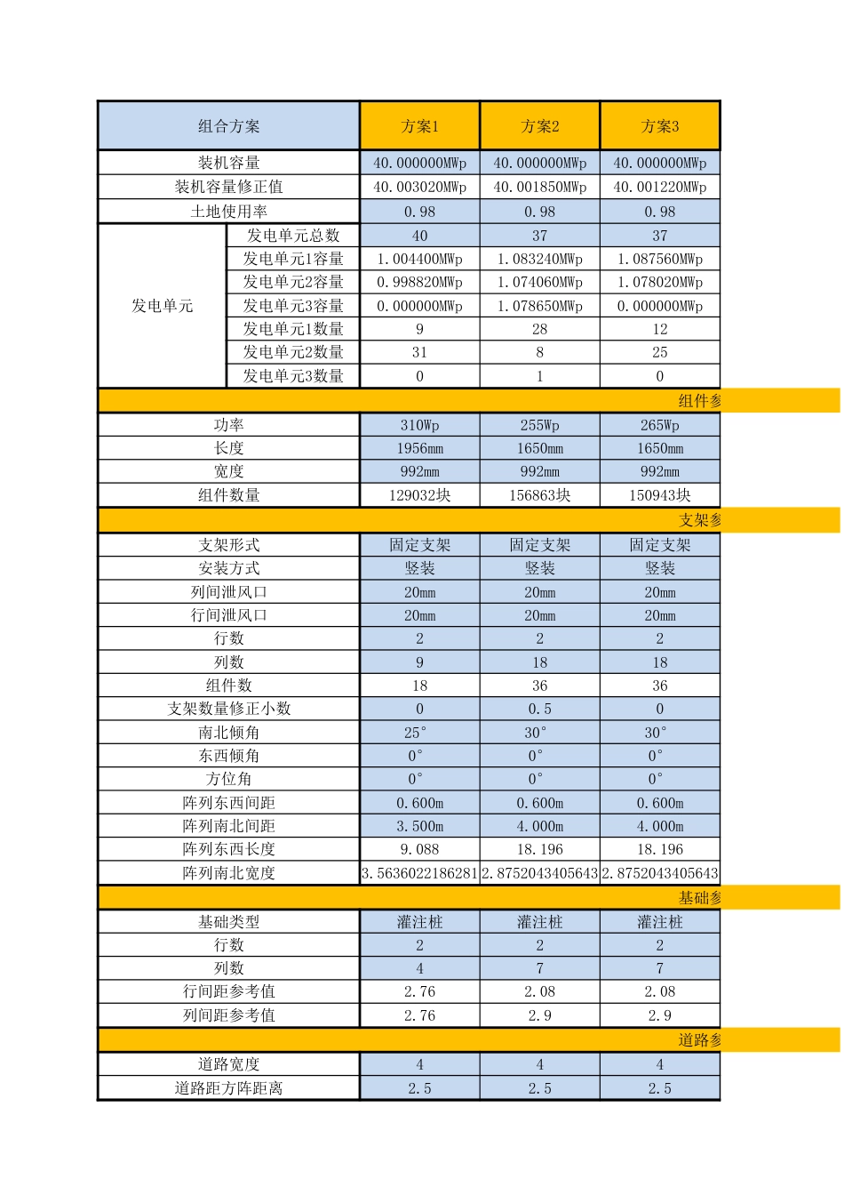 光伏用地面积估算计算表_第1页