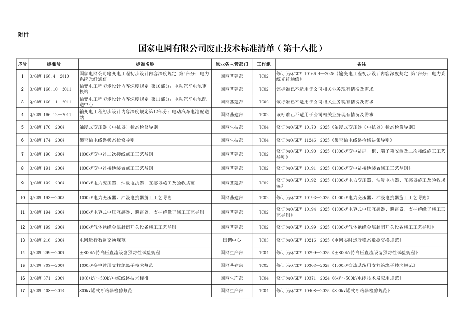 国家电网有限公司废止技术标准清单(第十八批) (1)_第1页