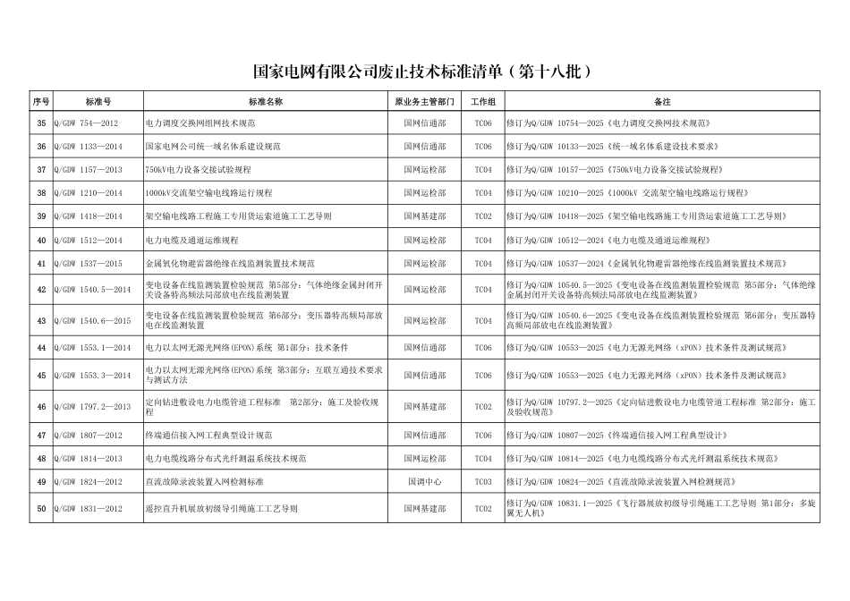 国家电网有限公司废止技术标准清单(第十八批) (1)_第3页