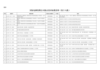 国家电网有限公司废止技术标准清单（第十八批） (1)