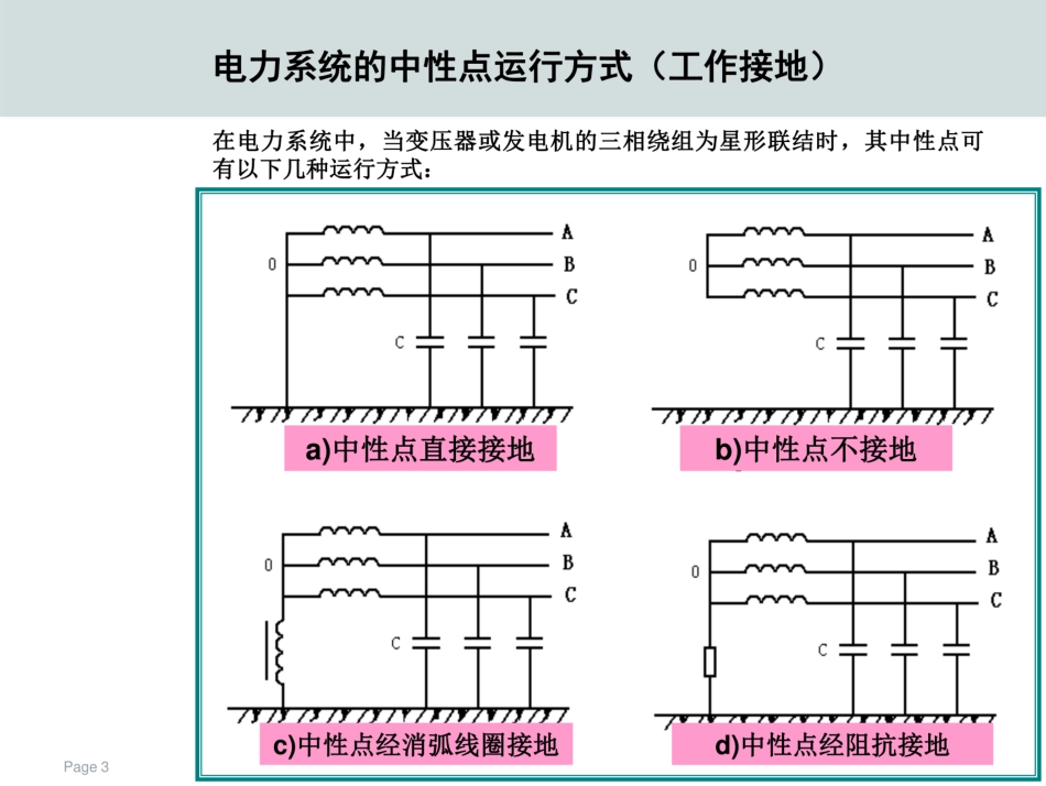 接地故障保护培训课件_第3页