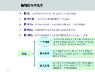 接地故障保护培训课件